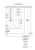 Referāts 'Maltās gaļas ēdieni', 17.
