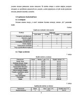 Biznesa plāns 'Mūzikas ierakstu studija "Astoņas notis"', 9.