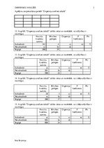 Konspekts 'Dispersiju analīze. Kontroldarba un atbildes', 3.