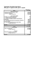 Referāts 'Ieguldītāju aizsardzība', 18.