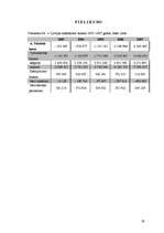 Referāts 'Starptautiskā tirdzniecība', 28.