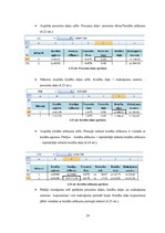 Referāts 'Finanšu uzdevumi ar analītiskām formulām un finanšu funkcijām', 24.