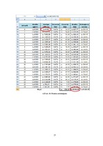 Referāts 'Finanšu uzdevumi ar analītiskām formulām un finanšu funkcijām', 25.
