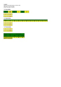 Referāts 'Finanšu uzdevumi ar analītiskām formulām un finanšu funkcijām', 33.