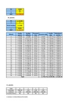 Referāts 'Finanšu uzdevumi ar analītiskām formulām un finanšu funkcijām', 35.