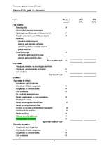 Paraugs 'Gada pārskats', 9.