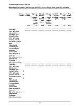 Paraugs 'Gada pārskats', 13.