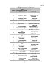 Diplomdarbs 'Гостиничный бизнес', 18.