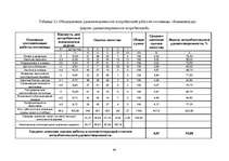 Diplomdarbs 'Гостиничный бизнес', 61.