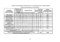 Diplomdarbs 'Гостиничный бизнес', 63.