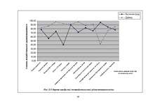 Diplomdarbs 'Гостиничный бизнес', 65.