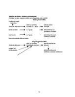 Konspekts 'Vadības grāmatvedība', 32.