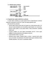 Referāts 'Agroķīmija', 16.