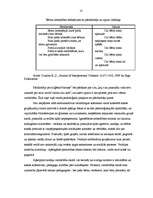 Referāts 'Vardarbības cēloņi pusaudžu vidū X pilsētas izglītības iestādēs ', 18.