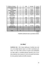 Biznesa plāns 'Biznesa plāna izstrāde jauna viesmīlības uzņēmuma izveidei', 20.