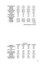 Biznesa plāns 'Biznesa plāna izstrāde jauna viesmīlības uzņēmuma izveidei', 22.