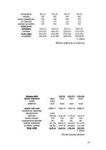 Biznesa plāns 'Biznesa plāna izstrāde jauna viesmīlības uzņēmuma izveidei', 23.