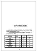 Biznesa plāns 'SIA "Kleopatra"', 16.