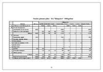 Biznesa plāns 'SIA "Kleopatra"', 23.