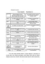 Referāts 'Denī Didro satīra "Ramo brāļadēls"', 7.