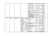 Referāts 'Akadēmiskā slimības vēsture terapijā', 9.
