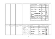 Referāts 'Akadēmiskā slimības vēsture terapijā', 13.