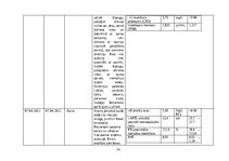 Referāts 'Akadēmiskā slimības vēsture terapijā', 14.