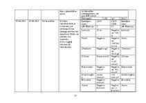 Referāts 'Akadēmiskā slimības vēsture terapijā', 15.