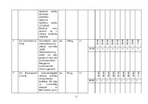 Referāts 'Akadēmiskā slimības vēsture terapijā', 17.