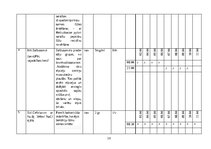 Referāts 'Akadēmiskā slimības vēsture terapijā', 18.