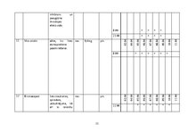 Referāts 'Akadēmiskā slimības vēsture terapijā', 21.