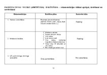 Referāts 'Akadēmiskā slimības vēsture terapijā', 32.