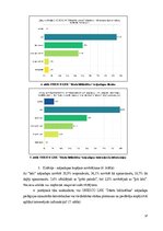 Referāts 'Pētījums par UNESCO Latvijas Nacionālo komisiju', 17.