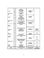 Referāts 'Identitātes epiģenēze salīdzinājumā ar citām teorijām', 4.