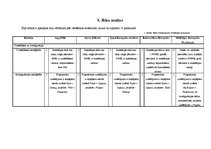 Diplomdarbs 'UML koda ģenerēšanas rīku lietošanas analīze programmu sagatavju izstrādei', 81.