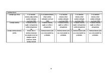 Diplomdarbs 'UML koda ģenerēšanas rīku lietošanas analīze programmu sagatavju izstrādei', 82.