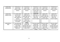 Diplomdarbs 'UML koda ģenerēšanas rīku lietošanas analīze programmu sagatavju izstrādei', 83.