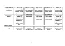 Diplomdarbs 'UML koda ģenerēšanas rīku lietošanas analīze programmu sagatavju izstrādei', 85.