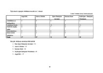 Diplomdarbs 'UML koda ģenerēšanas rīku lietošanas analīze programmu sagatavju izstrādei', 86.
