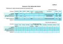 Diplomdarbs 'UML koda ģenerēšanas rīku lietošanas analīze programmu sagatavju izstrādei', 93.