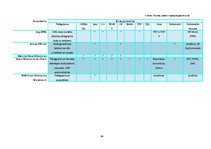 Diplomdarbs 'UML koda ģenerēšanas rīku lietošanas analīze programmu sagatavju izstrādei', 94.
