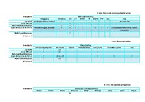 Diplomdarbs 'UML koda ģenerēšanas rīku lietošanas analīze programmu sagatavju izstrādei', 95.