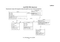 Diplomdarbs 'UML koda ģenerēšanas rīku lietošanas analīze programmu sagatavju izstrādei', 97.