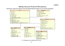 Diplomdarbs 'UML koda ģenerēšanas rīku lietošanas analīze programmu sagatavju izstrādei', 101.