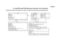 Diplomdarbs 'UML koda ģenerēšanas rīku lietošanas analīze programmu sagatavju izstrādei', 134.