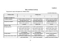 Diplomdarbs 'UML koda ģenerēšanas rīku lietošanas analīze programmu sagatavju izstrādei', 142.