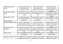 Diplomdarbs 'UML koda ģenerēšanas rīku lietošanas analīze programmu sagatavju izstrādei', 143.