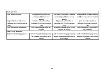 Diplomdarbs 'UML koda ģenerēšanas rīku lietošanas analīze programmu sagatavju izstrādei', 144.