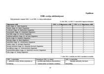 Diplomdarbs 'UML koda ģenerēšanas rīku lietošanas analīze programmu sagatavju izstrādei', 145.