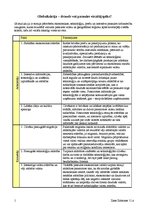 Konspekts 'Globalizācija', 1.